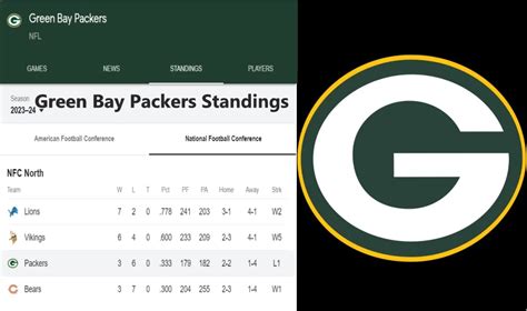 green bay packers standing|Green Bay Packers current record.